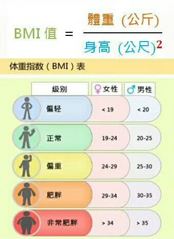 患糖尿病以后,体型越来越瘦,这是好事,还是坏事呢?医生这么说