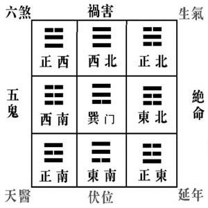 陈益峰八宅风水八卦与九星关系