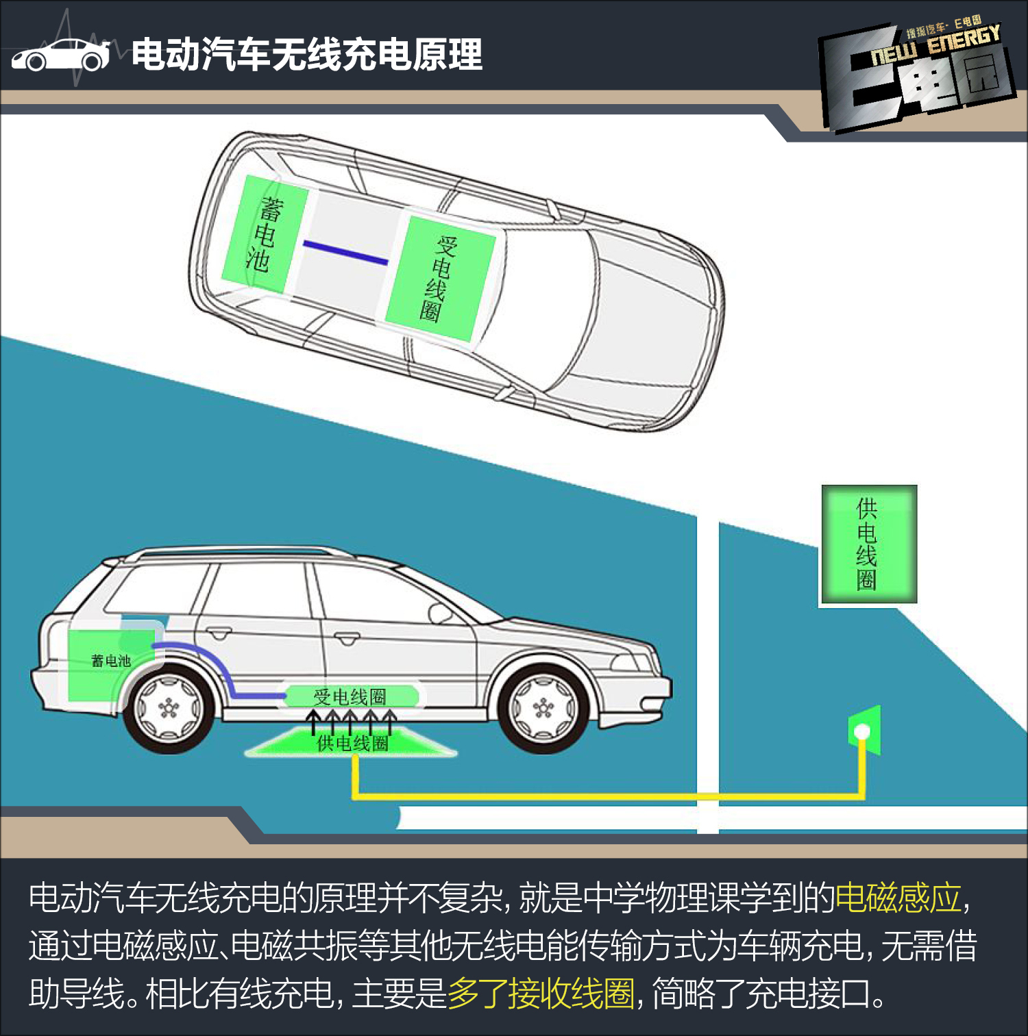 "不插枪"时代或将来临 浅析电动汽车无线充电技术