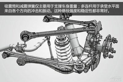 悬挂原来分这么多种,独立不一定比非独立好:该如何挑选?