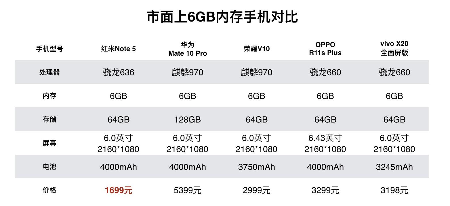 红米note1s参数(红米note1配置参数表)
