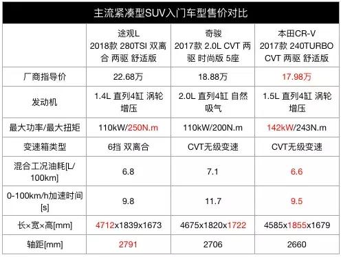 冠道楼兰的舒适,途观l的价格,试驾jeep大指挥官5座版