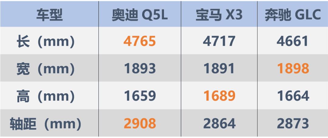 奥迪q5l六大亮点解读:不止是加长88mm这么简单
