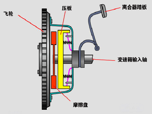 离合器油推气结构图图片