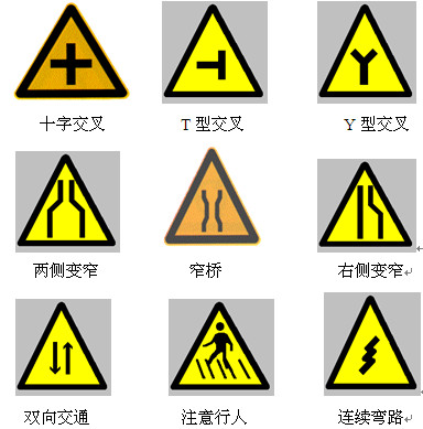 在路上行车这些常见的交通标识一定要认识