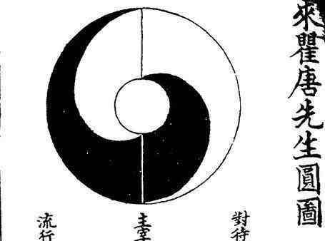 一起来学习点中国传统文化知识:太极和太极图|太极|太极图|两仪_新浪