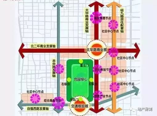 据(大明宫地区保护改造总体规划( 2007-2020)》显示:大明宫板块定位为