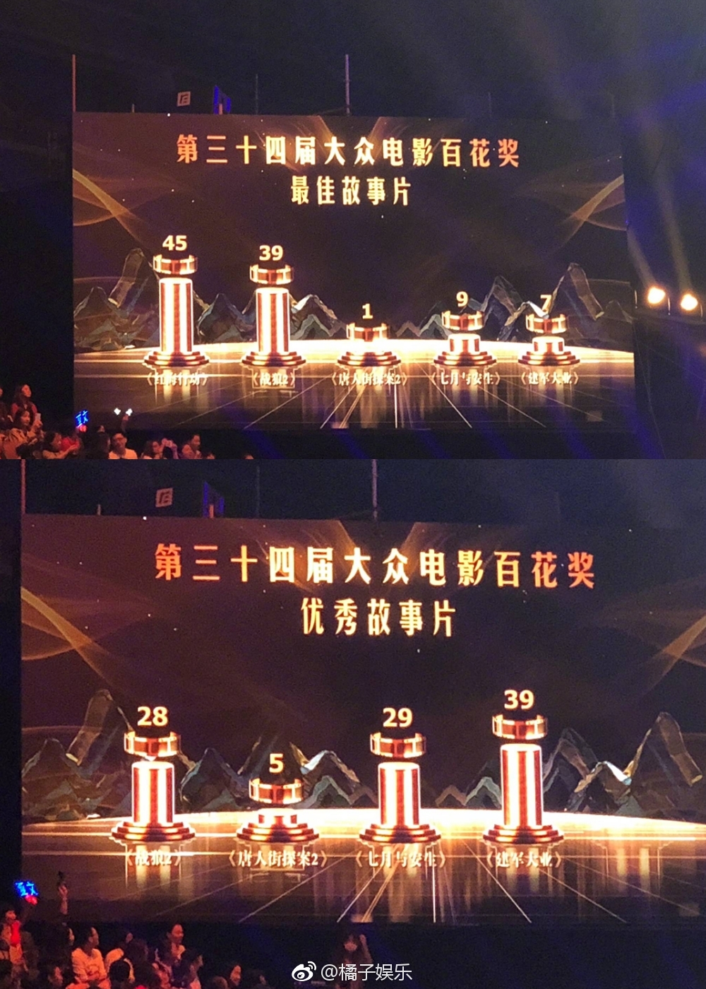 百花奖获奖名单