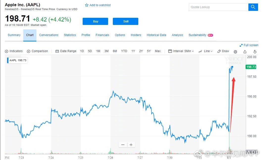 三大美股指高开 苹果迈向万亿市值 拼多多破发