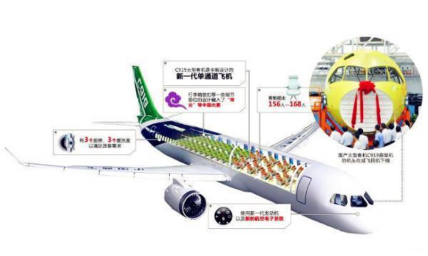 国产c919大飞机在设计上布局是168座单通道,预计未来的座位数量在200