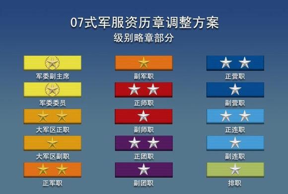 中国人民解放军勋表、肩章与军衔知识、警衔知识详解|资历章|军衔|资历牌_新浪新闻