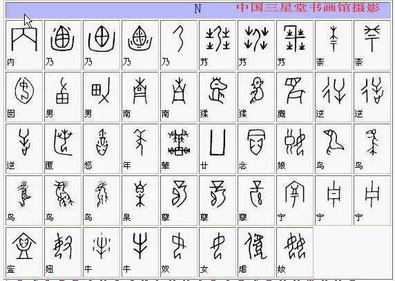 《全部甲骨文对照表》收藏版 甲骨文学习攻略|甲骨文|收藏版|指事字