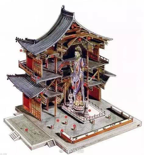 中国古建筑木结构体系…|古建筑|体系|结构_新浪新闻
