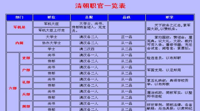 明清又用为对翰林中掌诰敕的学士的称呼.