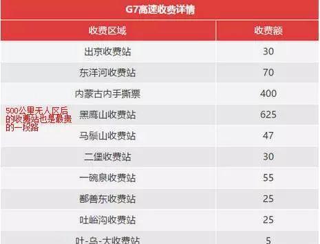 自驾g7京新高速 穿越戈壁无人区 最全面的自驾游攻略在此