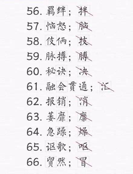 如今,电脑用多了,提笔忘字是常事。是贸然还