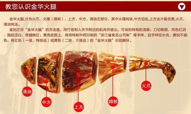 传承了一千二百多年的地方特色美食金华火腿