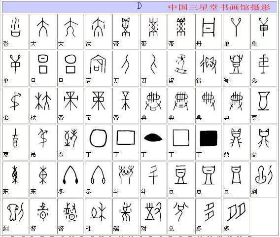 因为甲骨文极具断代性,本文对照表逾越了这个断代因素,有些字的写法