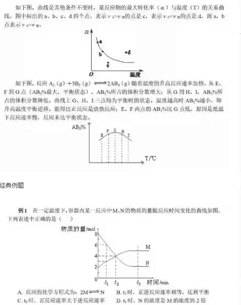 化学反应速率与平衡图像就考这些题型,超经典|速率|图像|化学_新浪新闻