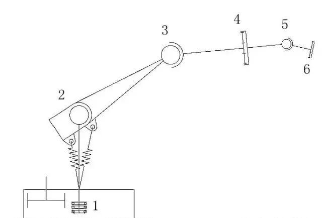那么我们首先就要做的是:绘制机器人动运简图,规划机器人运动轨迹,做