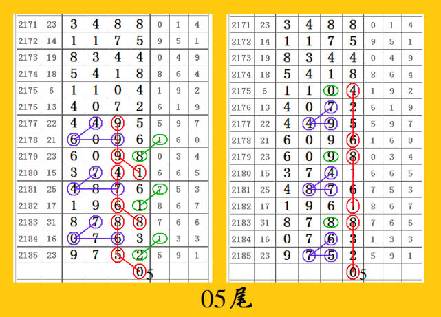 七星彩2186期心灵码仙十六组头尾解析,别再错过!