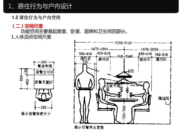 室內設計與人體工程學尺寸常用傢俱尺寸大全快收藏