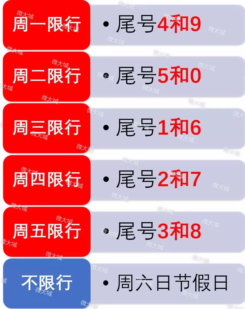 大城,北京,天津限行尾号 4 和 9 限行时间 2018年 4月9日 2018