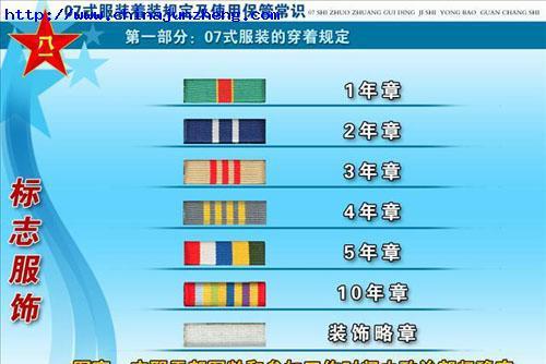 中国人民解放军勋表、肩章与军衔知识、警衔知识详解