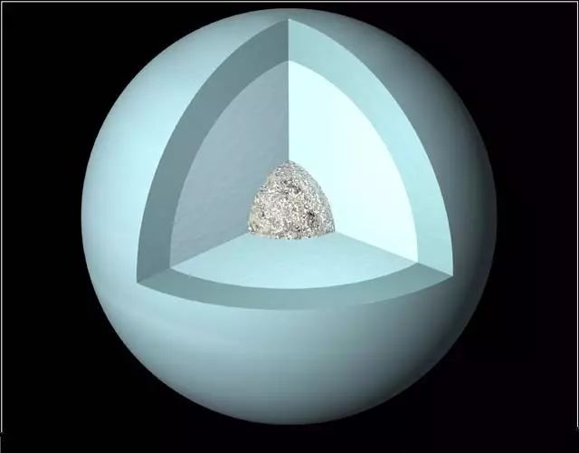 下图是天王星的卫星——天卫五,从照片上可以看到它表面伤痕累累,不过