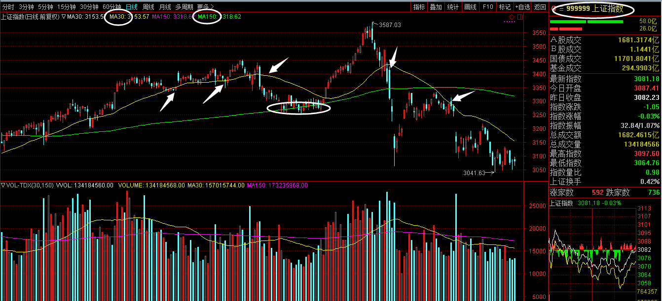 期货均线如何设置 期货均线怎么用做交易