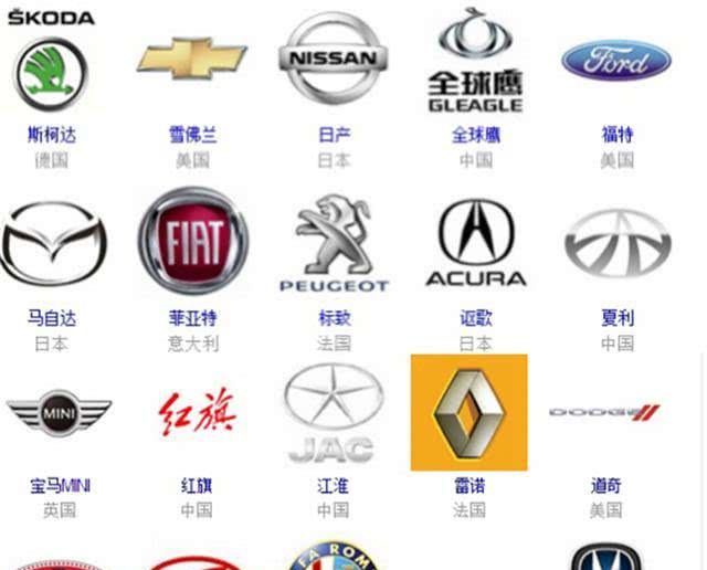 史上最全的汽车标志大全,认识一半就相当于汽车专家了!-新浪汽车