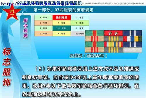 中国人民解放军勋表、肩章与军衔知识、警衔知识详解