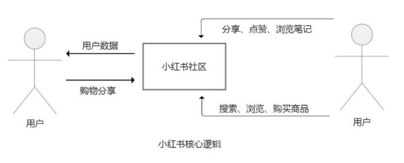 范冰冰林允成带货王，杀入娱乐圈的小红书会成为社交电商范本吗？