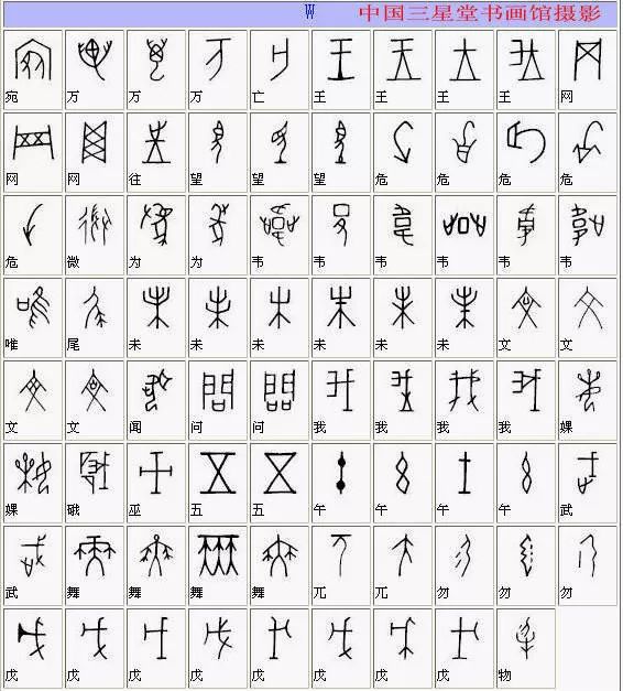 《全部甲骨文对照表》收藏版 甲骨文学习攻略|甲骨文|收藏版|指事字