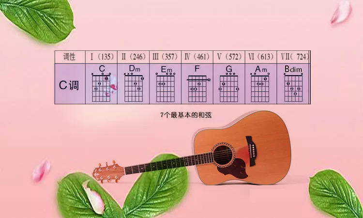 吉他C调和弦由哪些？理解和弦构成不再盲目弹唱|和弦|三度|大调_新浪新闻