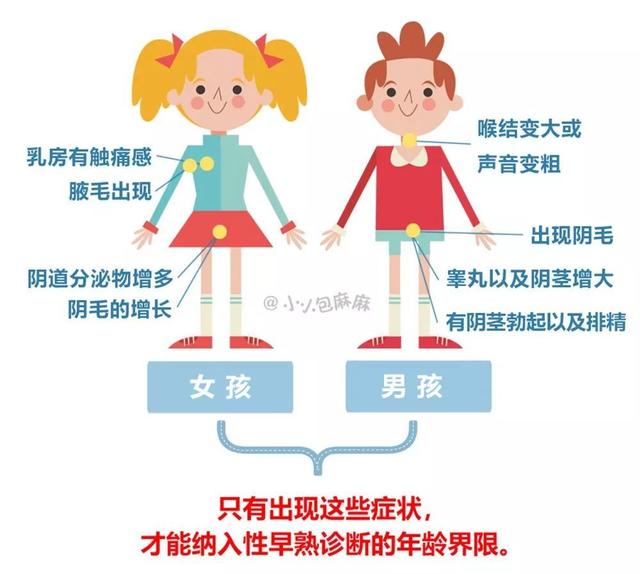 性早熟|性征|发育_新浪新闻
