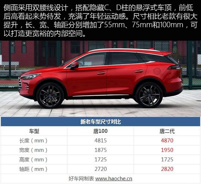 新能源混动王者归来,体验比亚迪全新一代唐dm