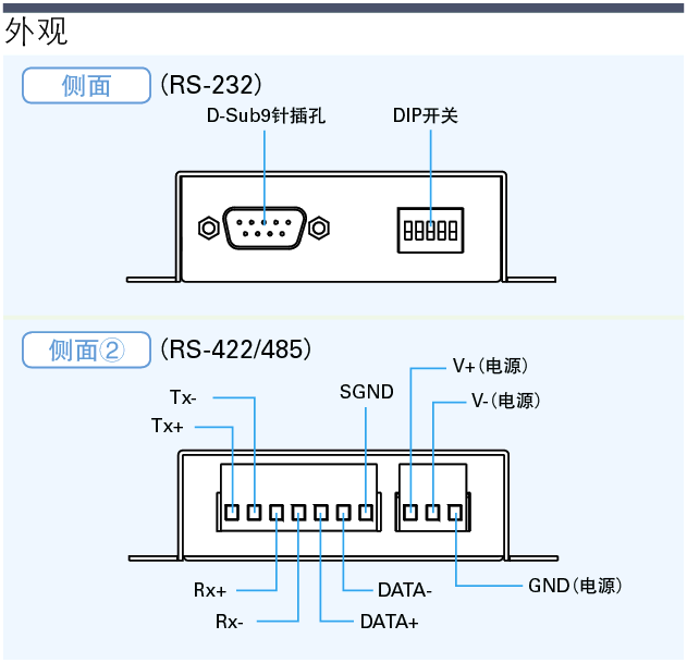 总结一下rs232,rs422,rs485的特性和知识