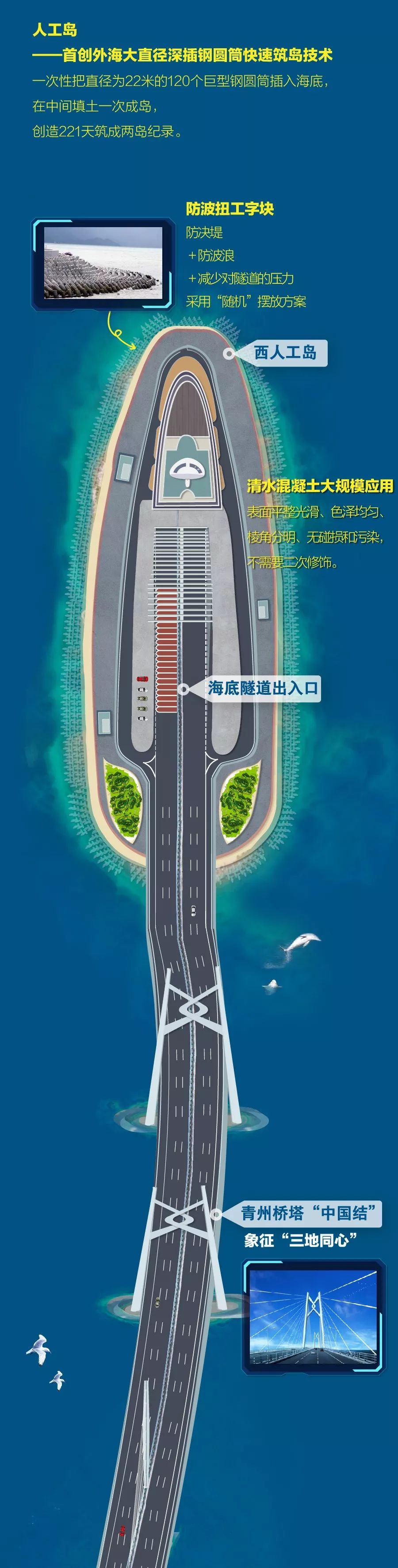 港珠澳大桥|口岸|海底隧道_新浪新闻