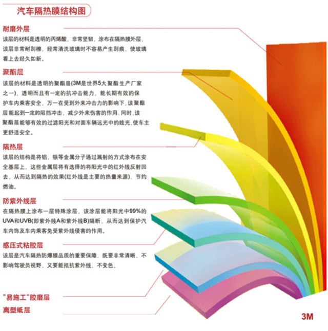 汽车贴膜作用