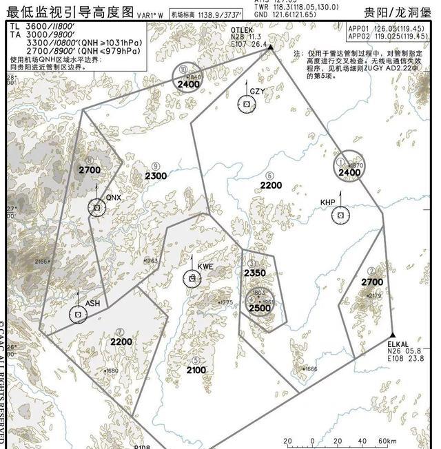 干货:你造吗?一张航图里竟然包含这么多进近