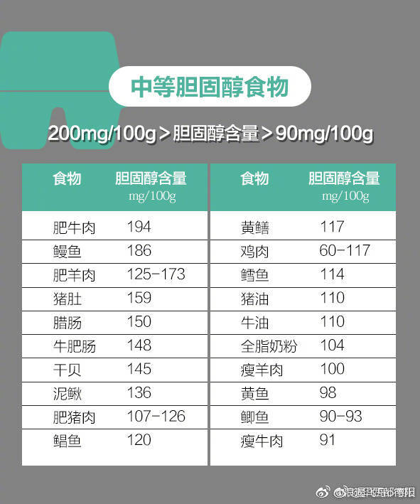 常见食物胆固醇含量表