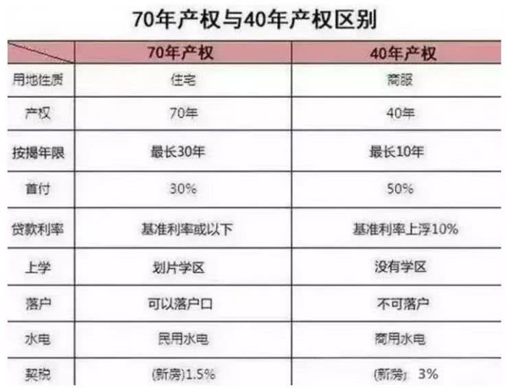 你的房子產權只有40,50,70年,到期了該歸誰