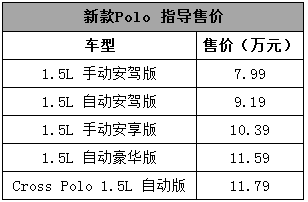 新款大众polo上市,这回配置真的有诚意了!