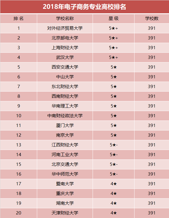 国际关系学院排名(国际关系专业大学排名)
