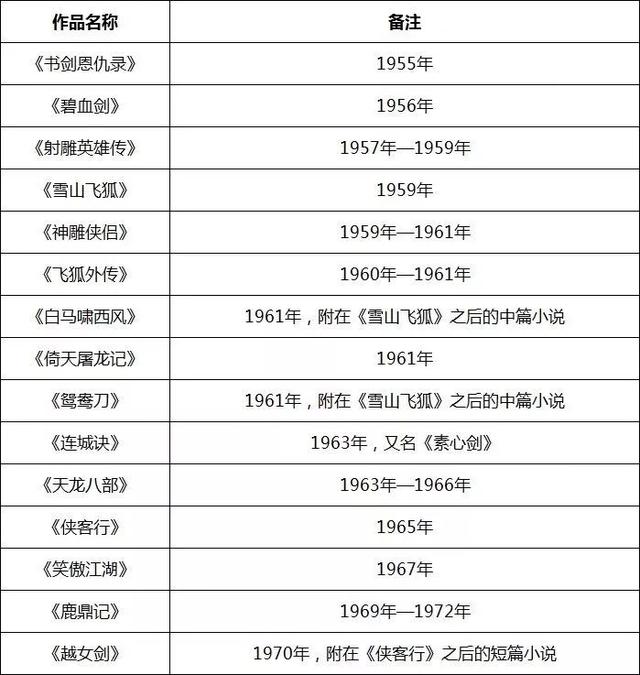 金庸离世,享年94岁,大师走完传奇一生,叹从此江湖中少了金大侠