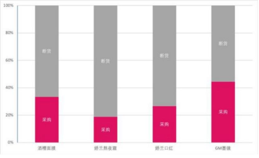 范冰冰林允成带货王，杀入娱乐圈的小红书会成为社交电商范本吗？