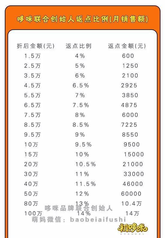 沈阳初心哆咪食品有限公司简介
