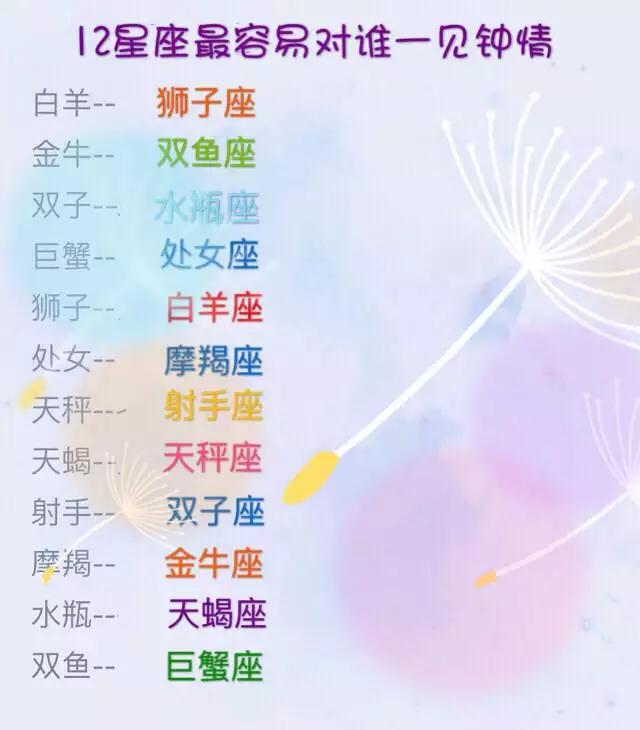 12星座喜欢上一个人需要多久,容易对谁一见钟情,得罪女生下场