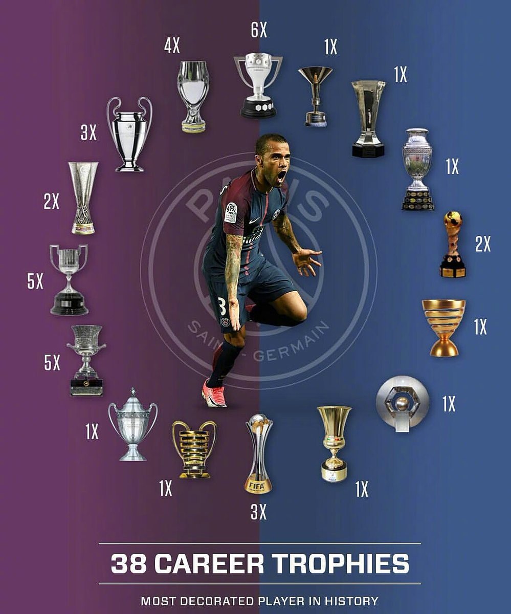 刚刚度过35岁生日的阿尔维斯收获了职业生涯第38座冠军奖杯(图1)!